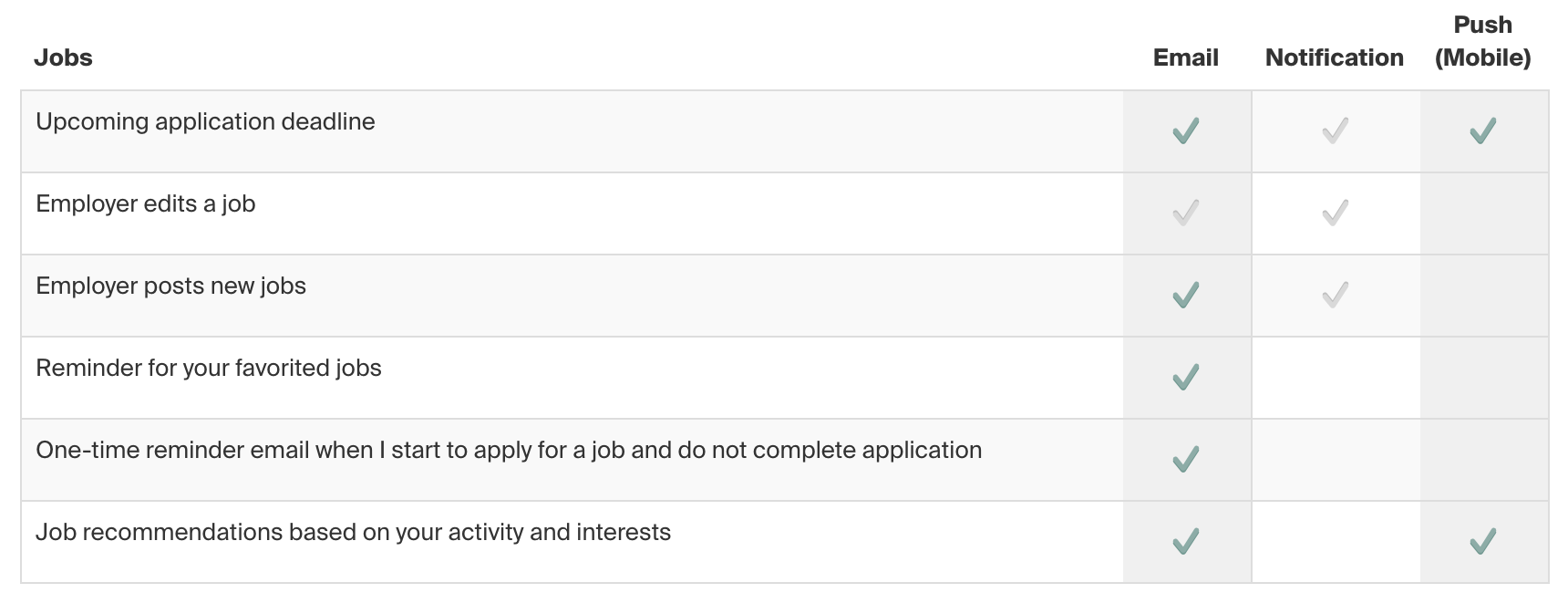 jobs_notifications.png