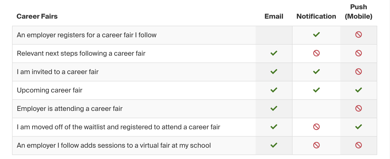 Career_Fairs_Notifications_Stu.png