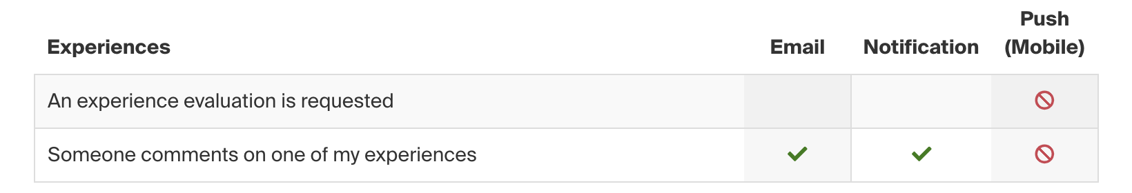 Experiences_Notifications_Stu.png