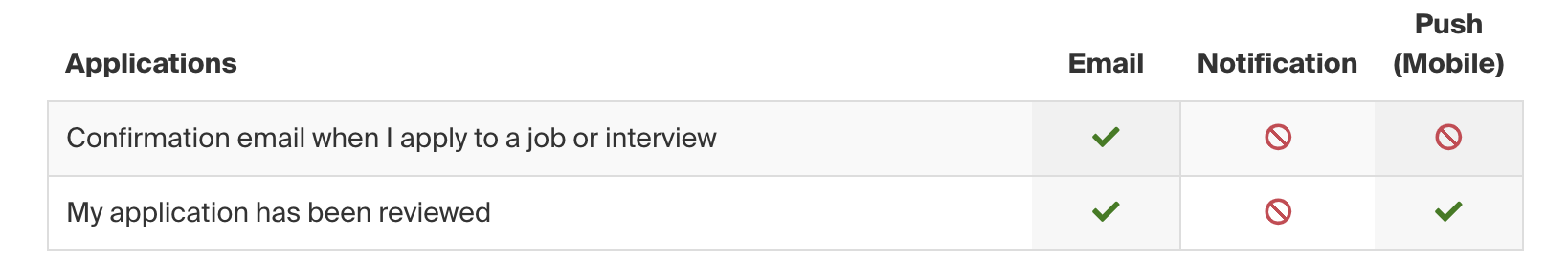 Applications_Notifications_Stu.png