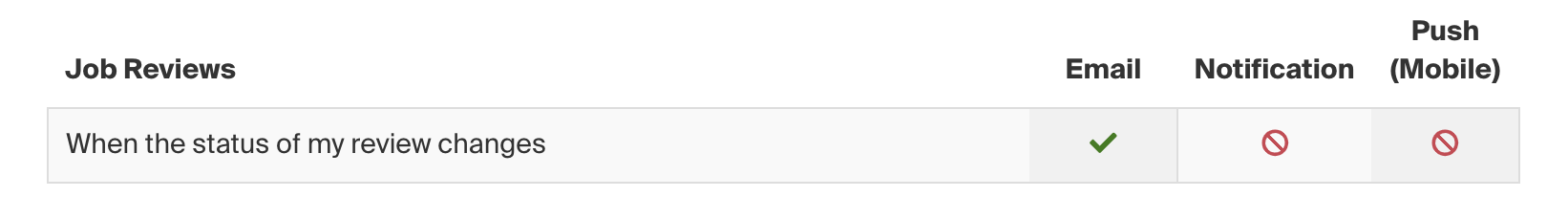 Job_Reviews_Notifications_Stu.png