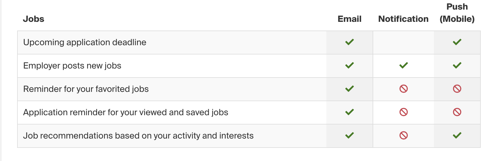 Jobs_Notifications_Image.png