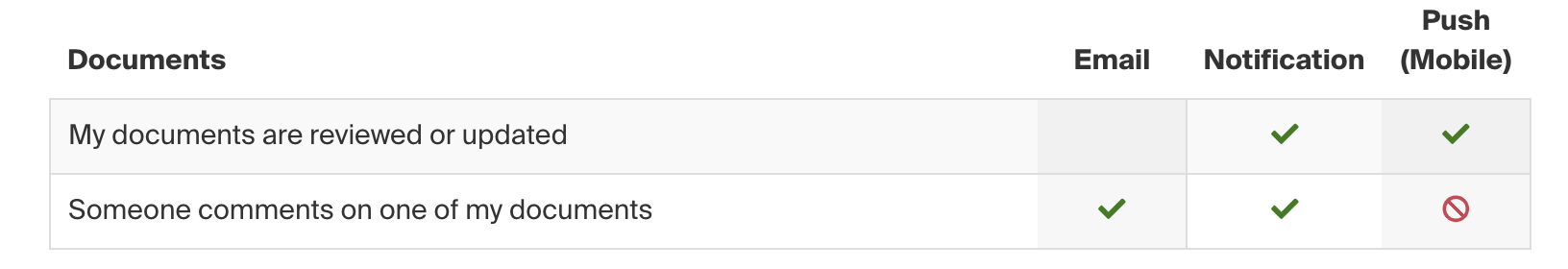 Documents_Notifications_Stu.png
