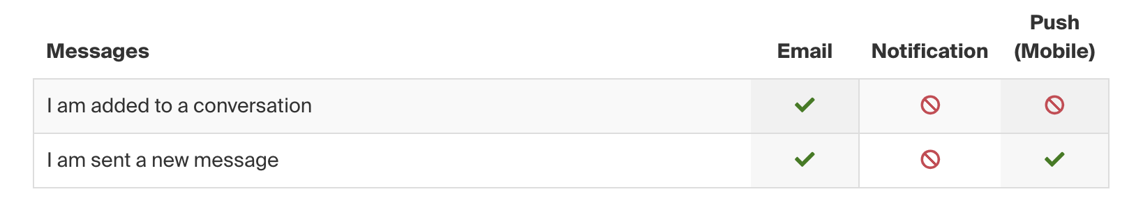 Messages_Notifications_Stu.png