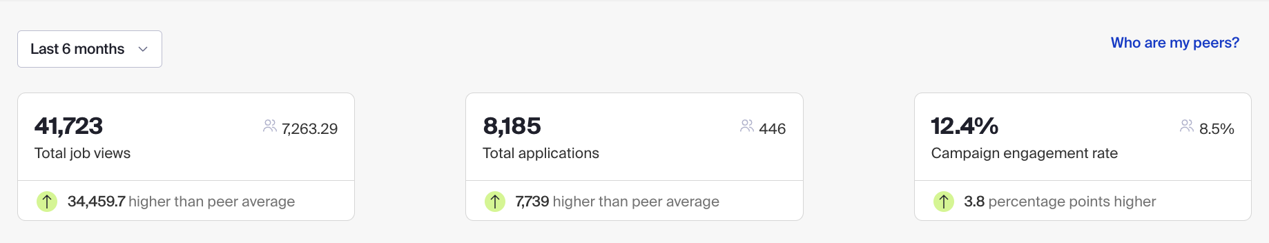 Job views, total applications and campaign engagement rate.png