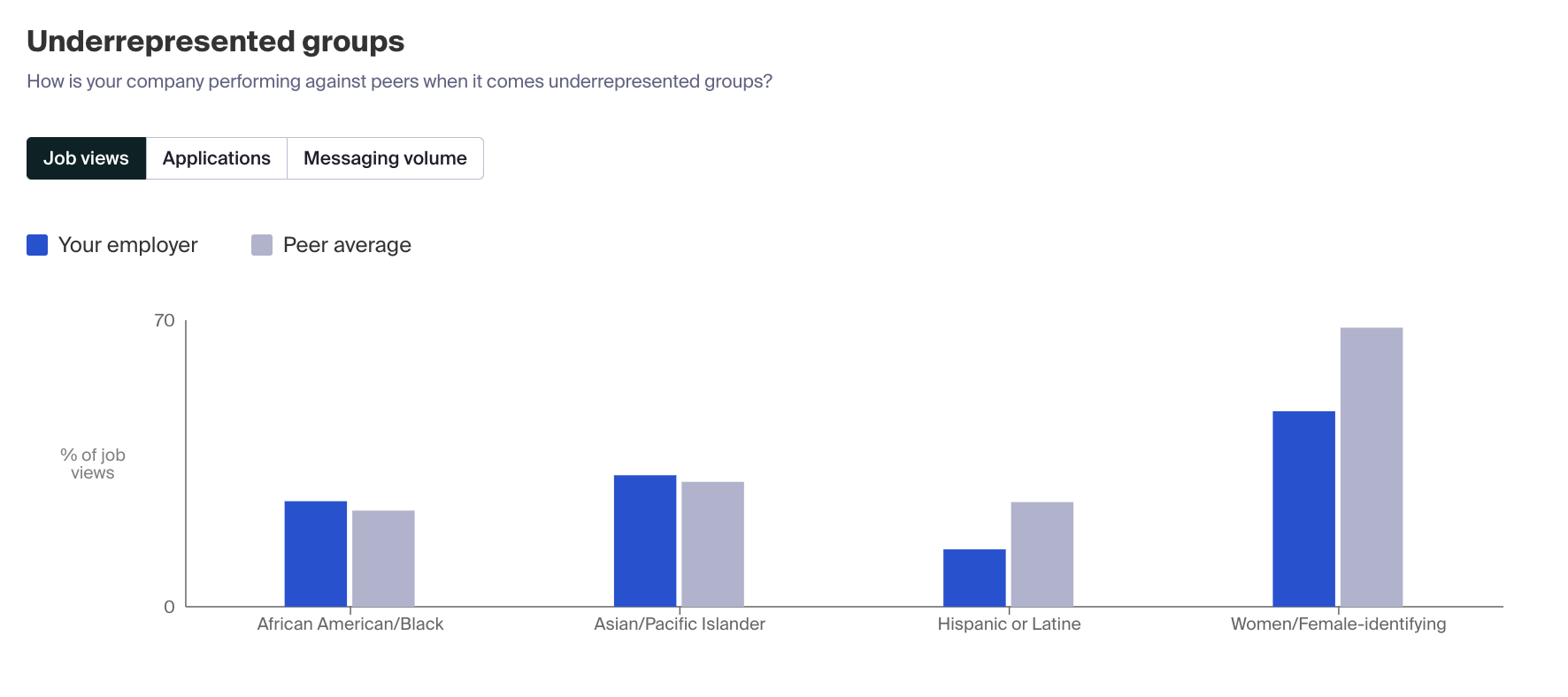 Underrepresented groups.png