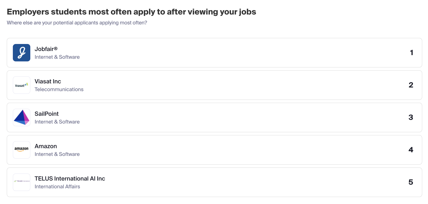 Employers students most often apply to after viewing your jobs.png