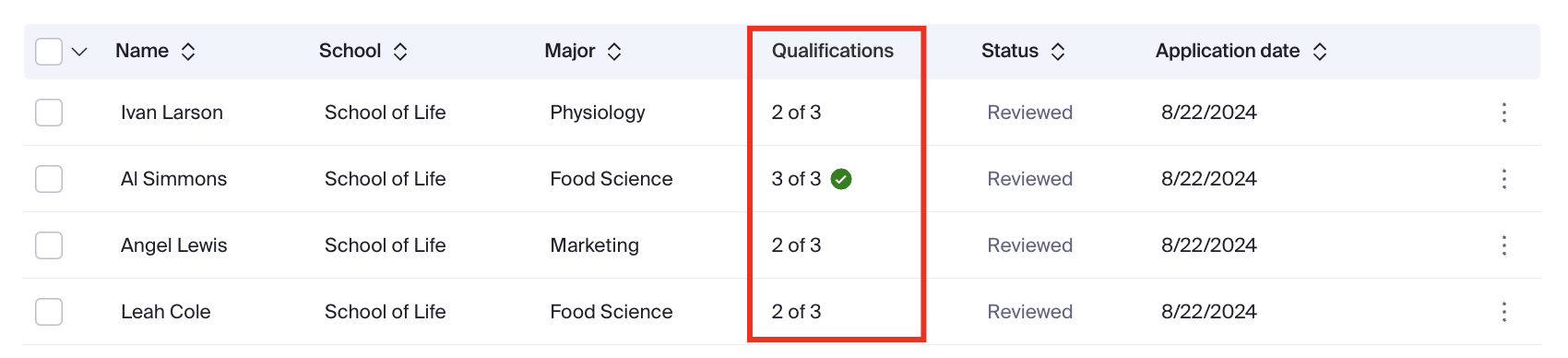 Qualifications column.png