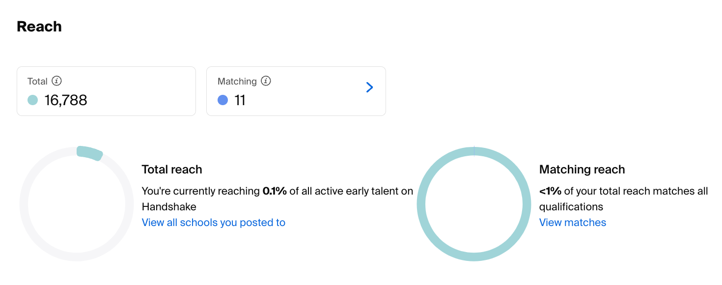 Reach section on overview page.png