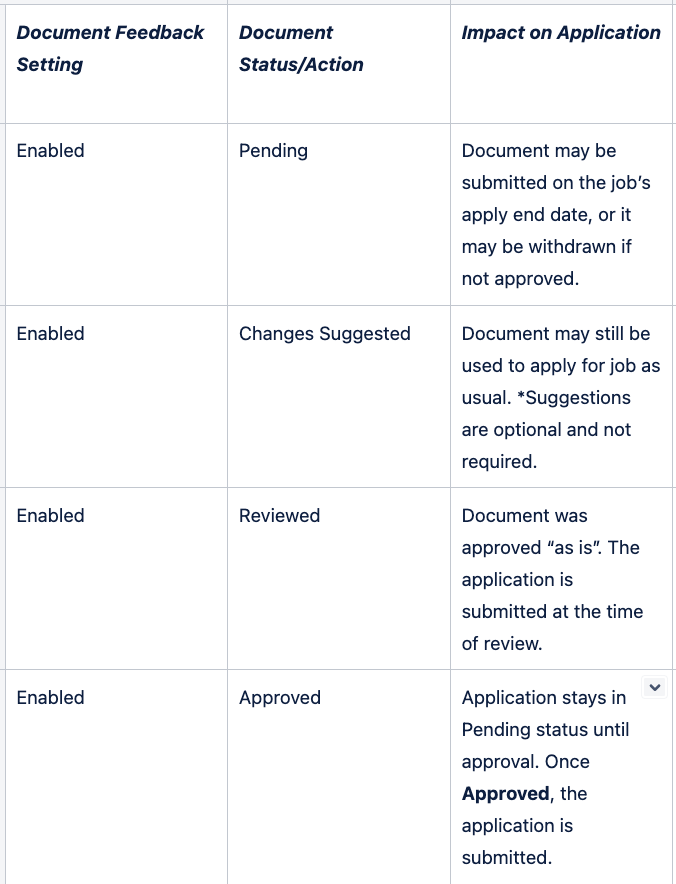 Document_Feedback_Overview_Graph_Image.png