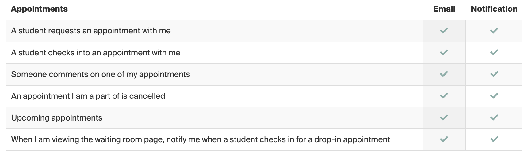 Appointment_Notification_Preferences.png