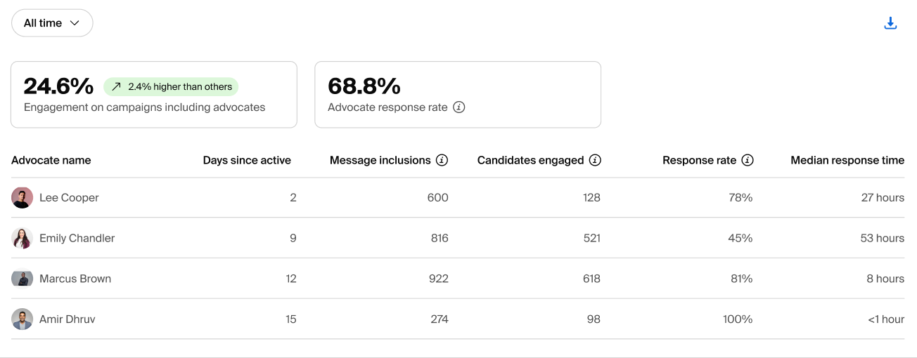 Advocates engagement.png