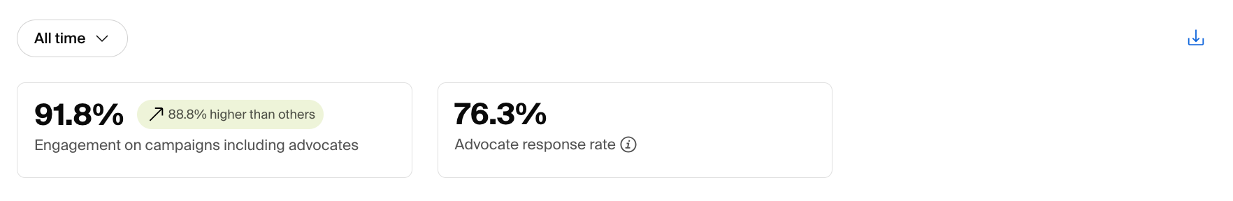 Headers on the page that contain data .png
