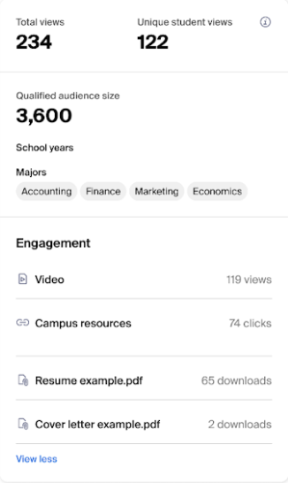 Individual resource engagement statistics .png