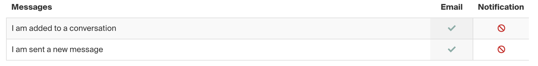 messages_notifications.png