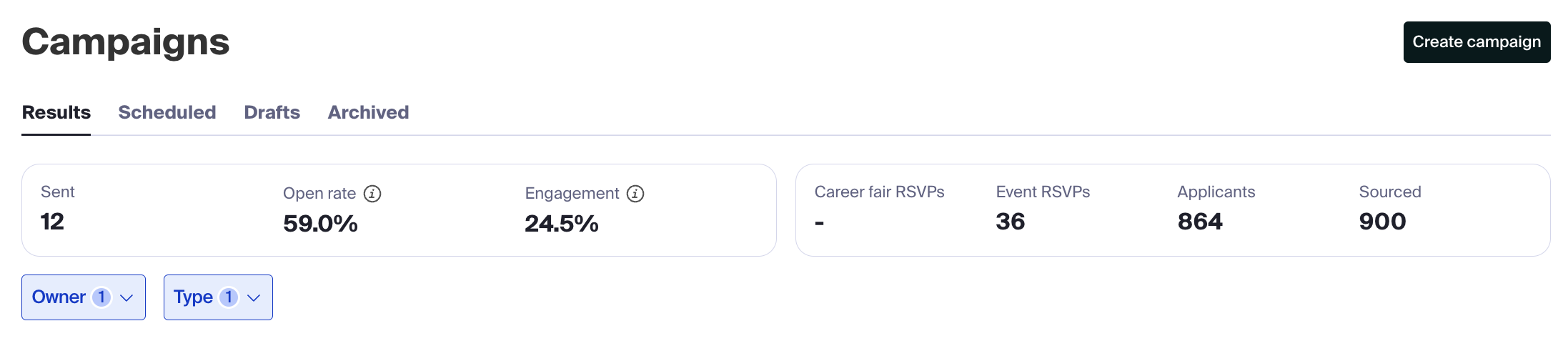 Results tab on the campaigns page.png