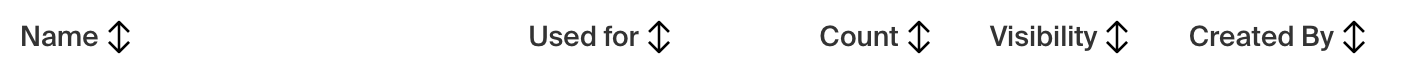 Label
