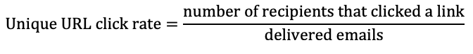 Unique_URL_click_rate_equation.png