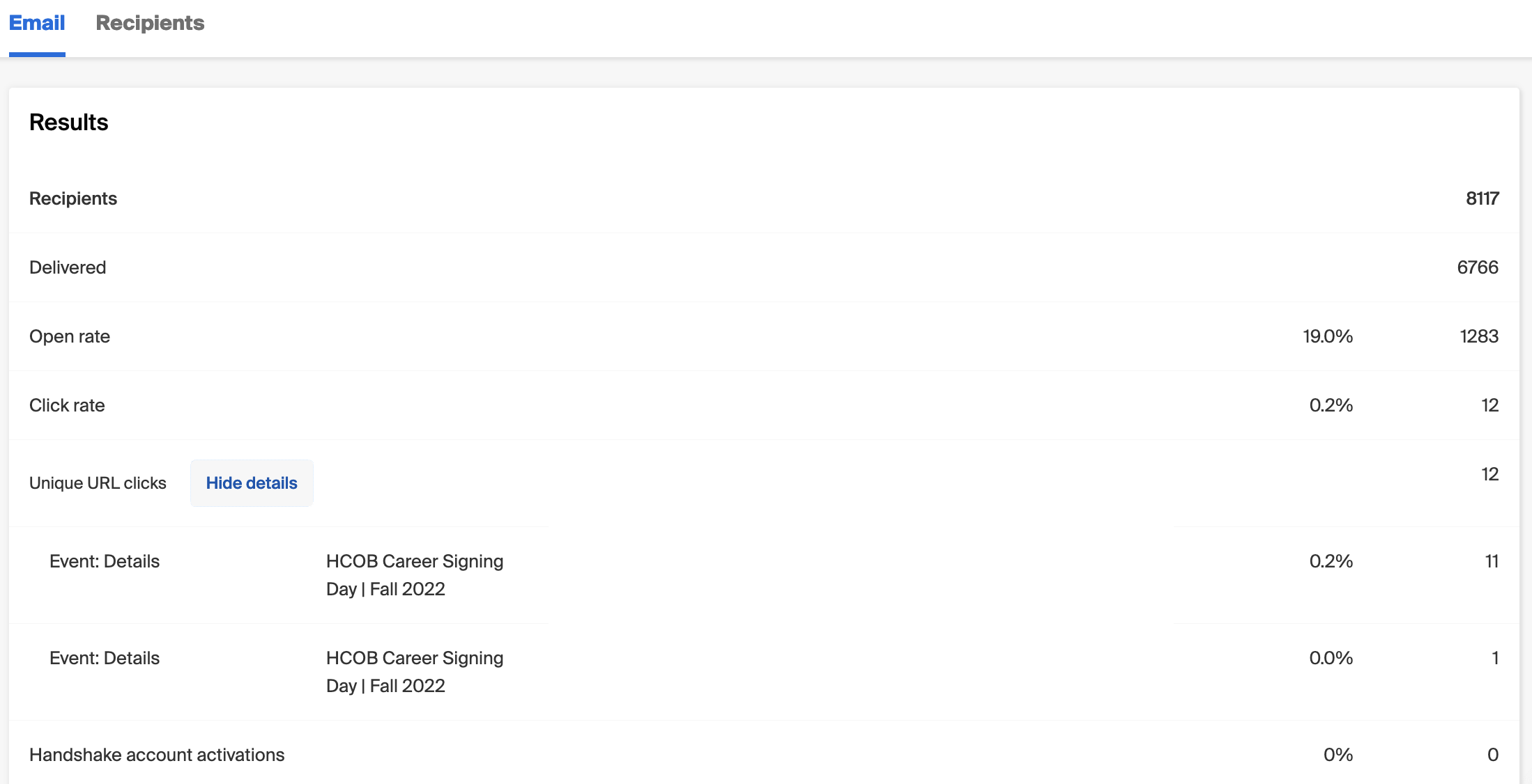 Targeted_Email_Stats_Overview.png