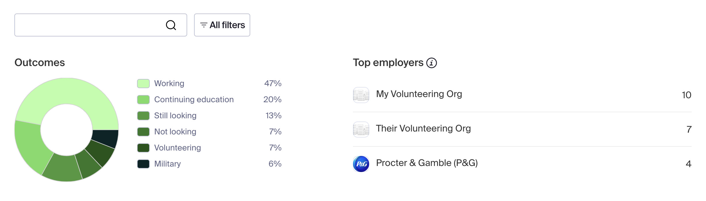 Outcomes and Top Employers for Response history.png