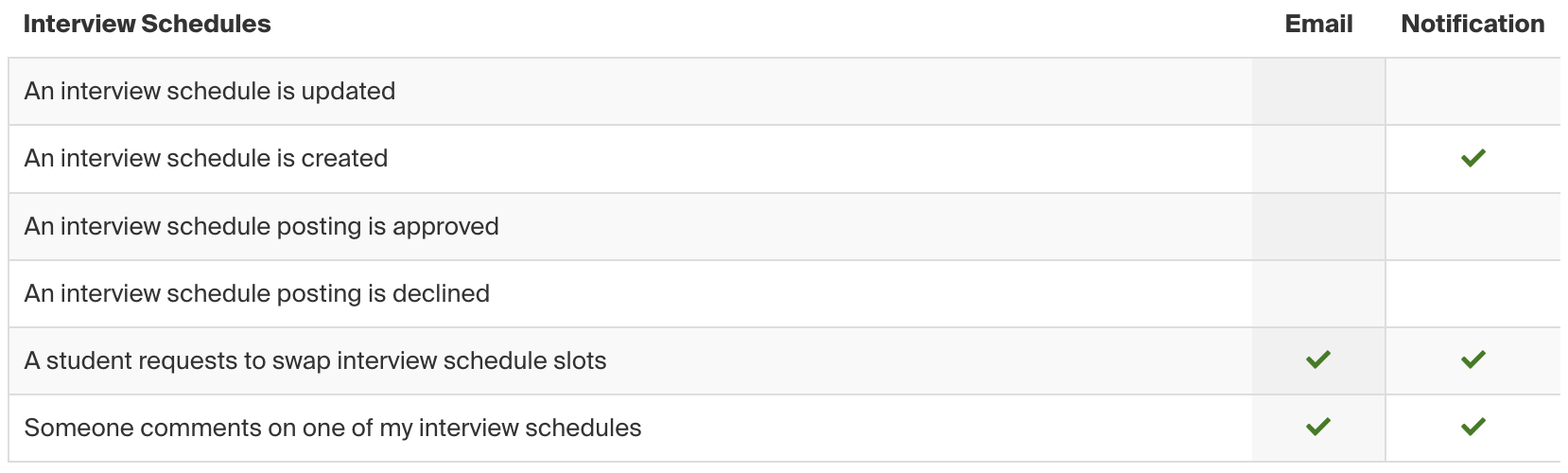 Interview Schedules Notification Preferences.png