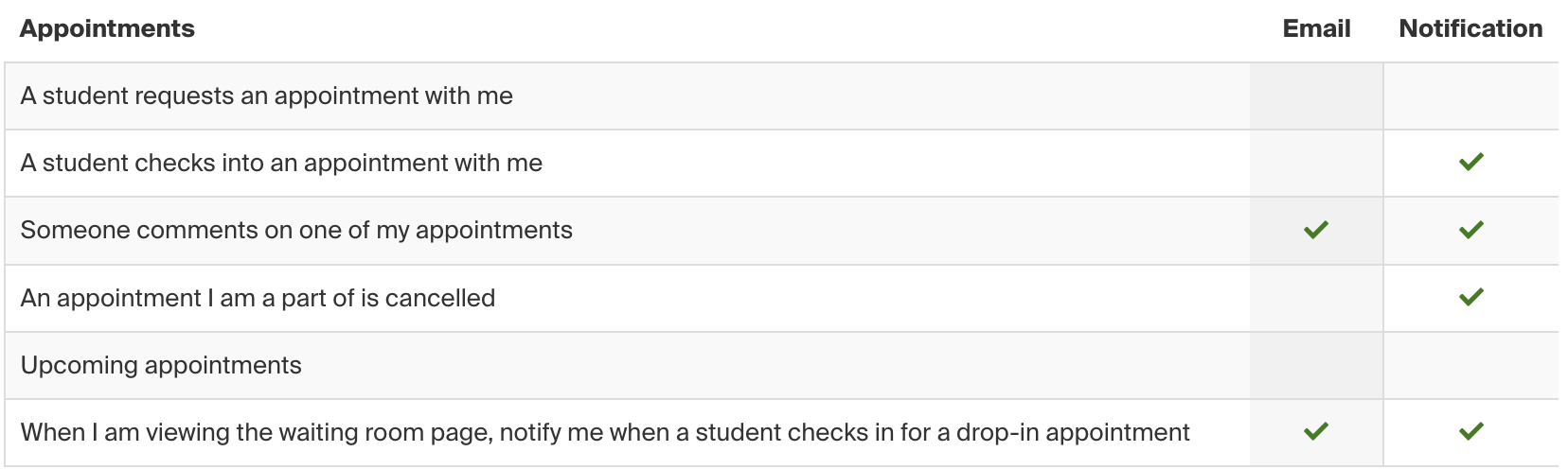 Appointments Notification Preferences.png