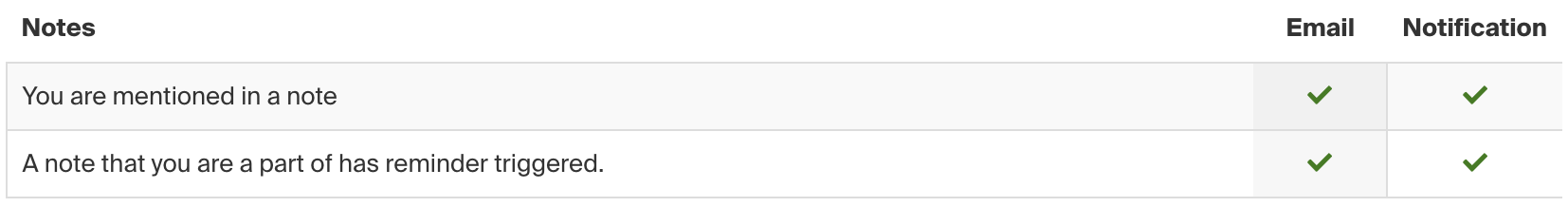 Notes Notification Preferences.png