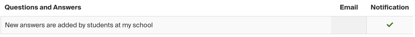 Questions and Answers Notification Preferences.png
