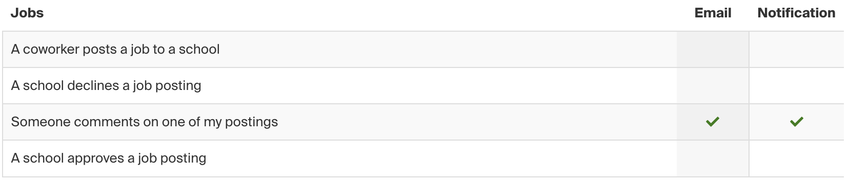 Jobs Notification Preferences.png