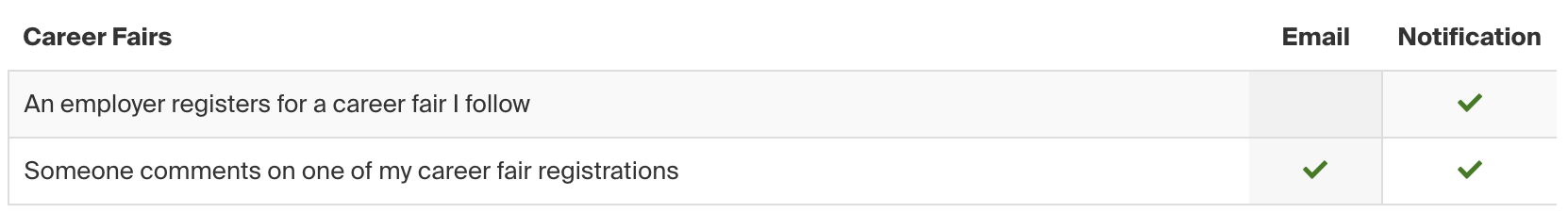 Career Fairs Notifications Preferences.png