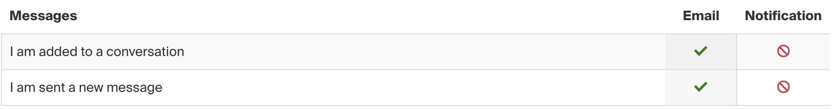 Messages Notification Preferences.png