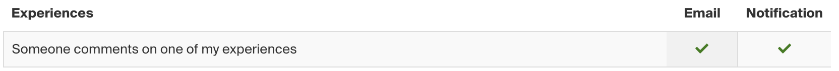 Experiences Notifications Preferences.png