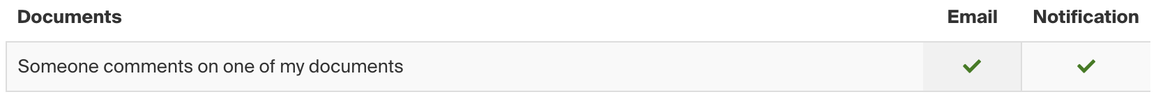 Documents Notification Preferences.png