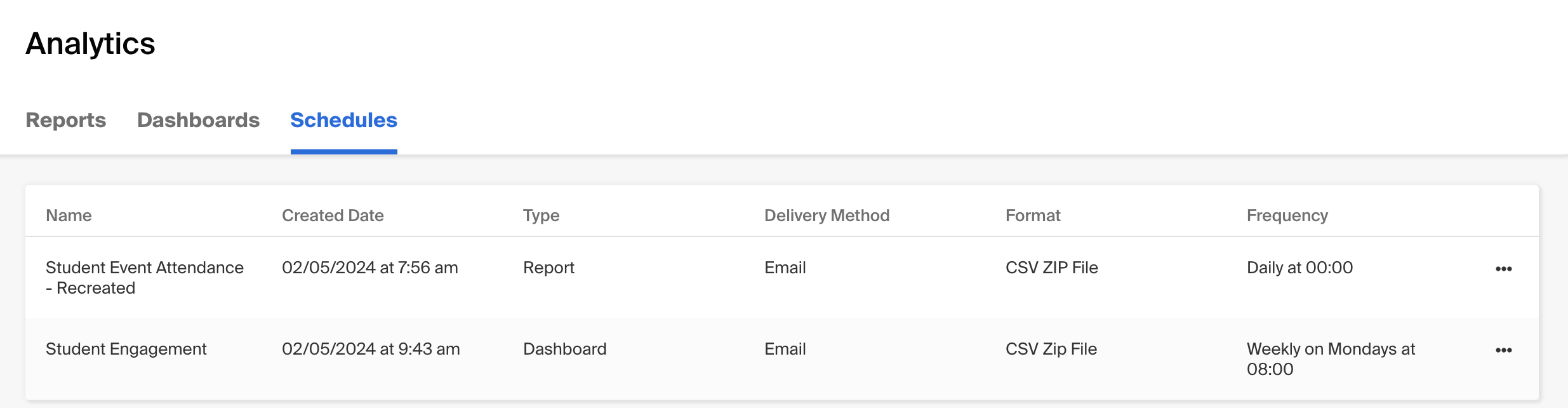 List of scheduled reports.png