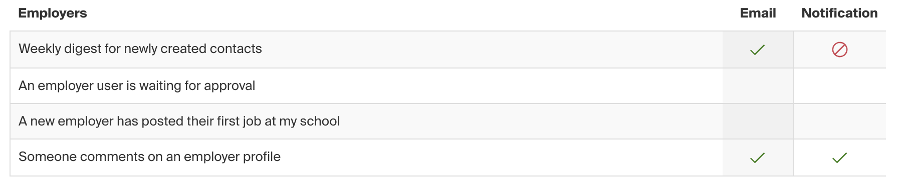 Employer section of notification settings.png