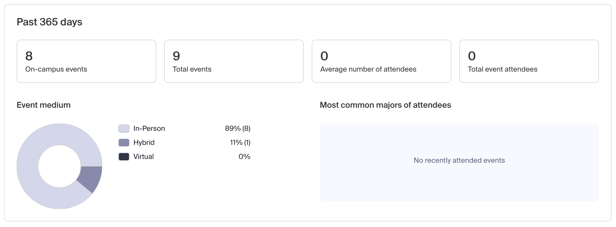 Events insights.png