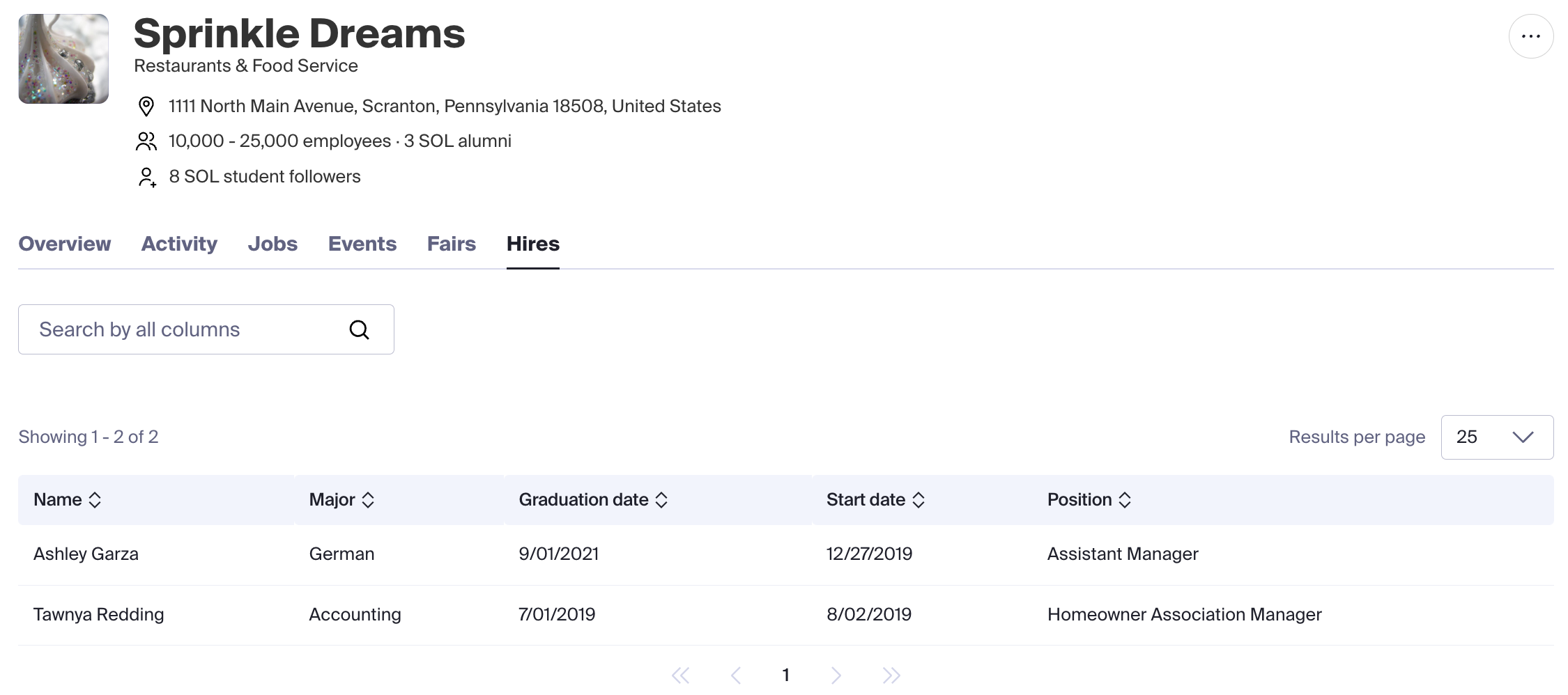 Hires Tab on Employer Page.png