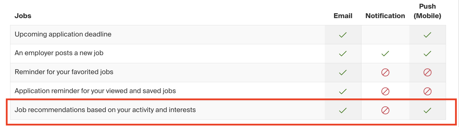 job digest emails in notification.png