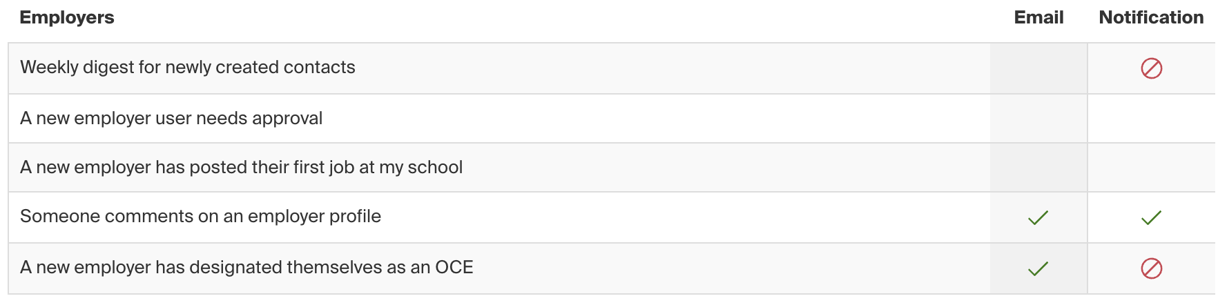 Employers notification preferences.png