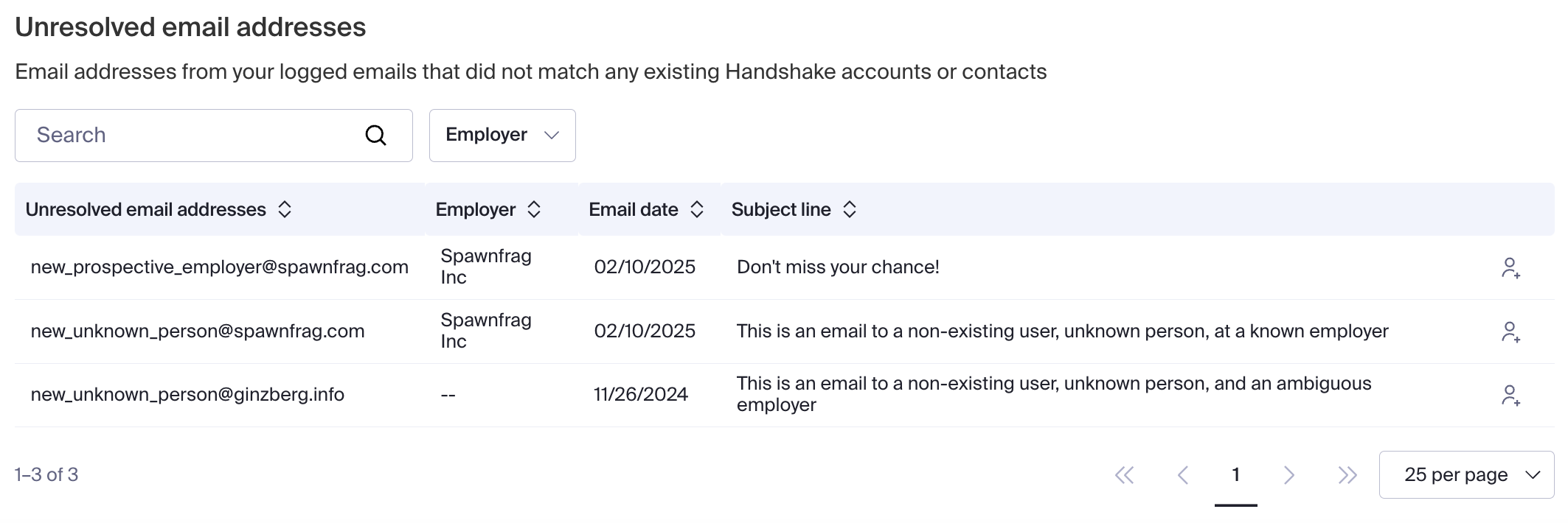 Unresolved email addresses table.png