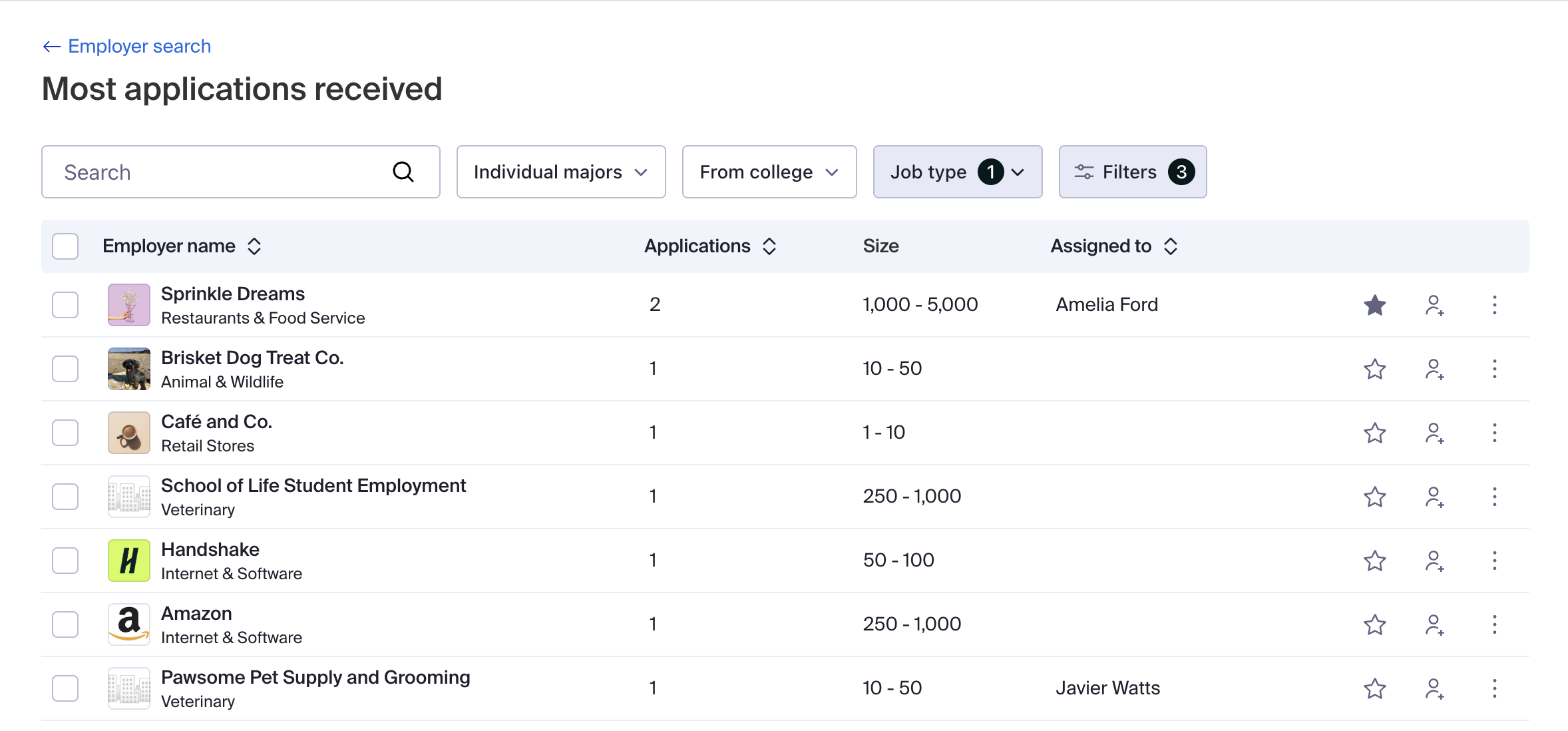 Most applications received page.png