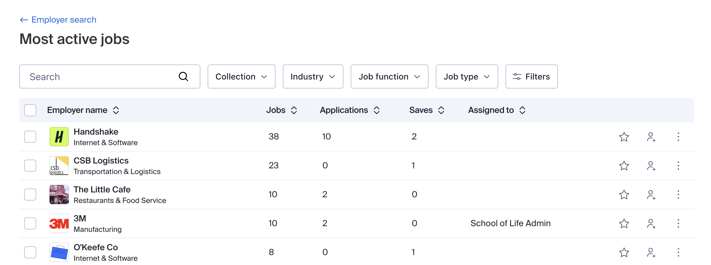 Most active jobs page.png
