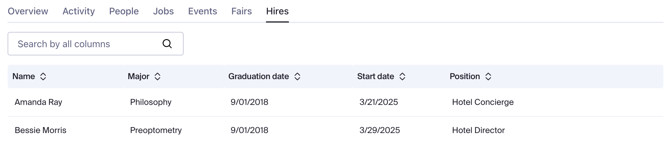 List of hires on hires tab.png