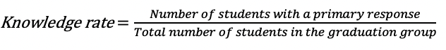 Knowledge Rate.png