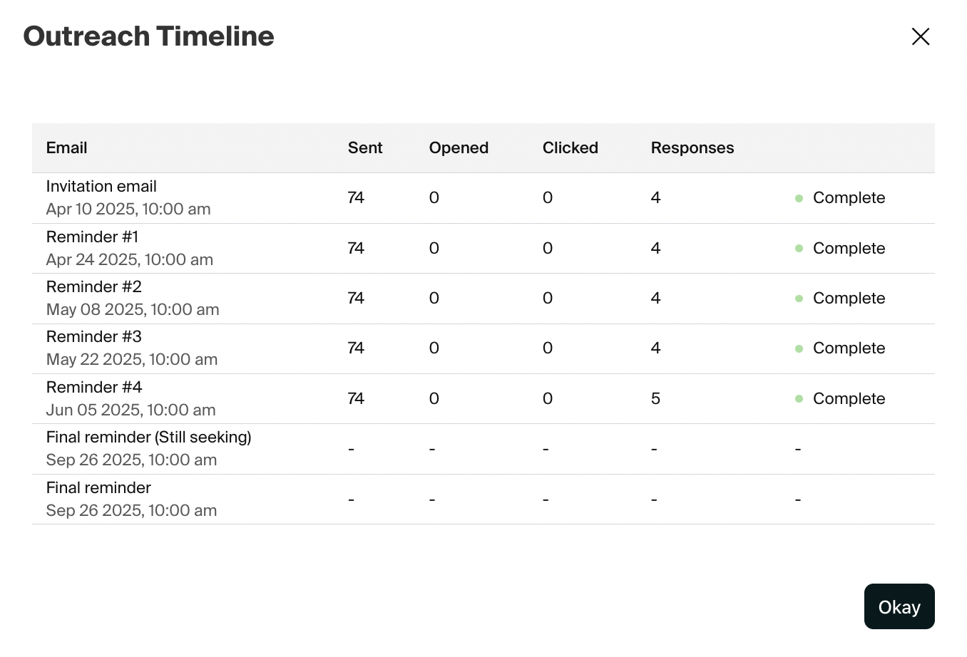 Outreach timeline.png