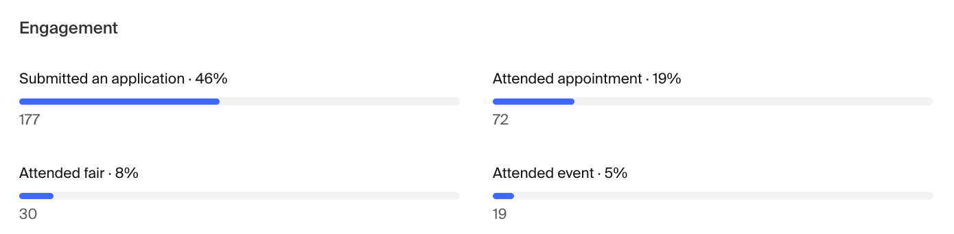 Engagement data.png