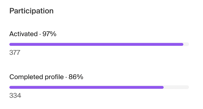 Participation Data.png