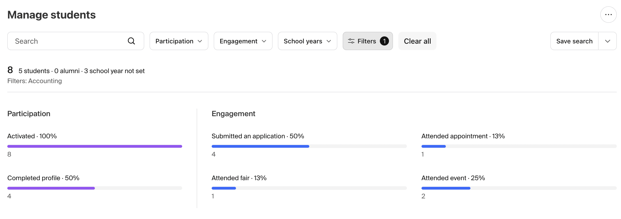 Filtering on Freshman School Year and Accounting Majors.png