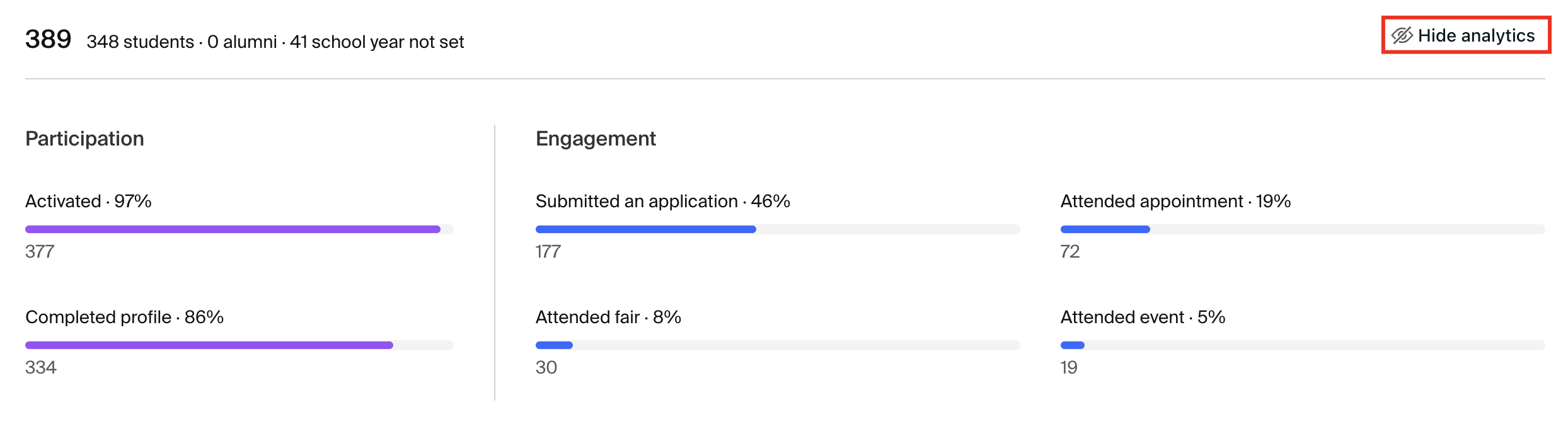 Hide Analytics button.png