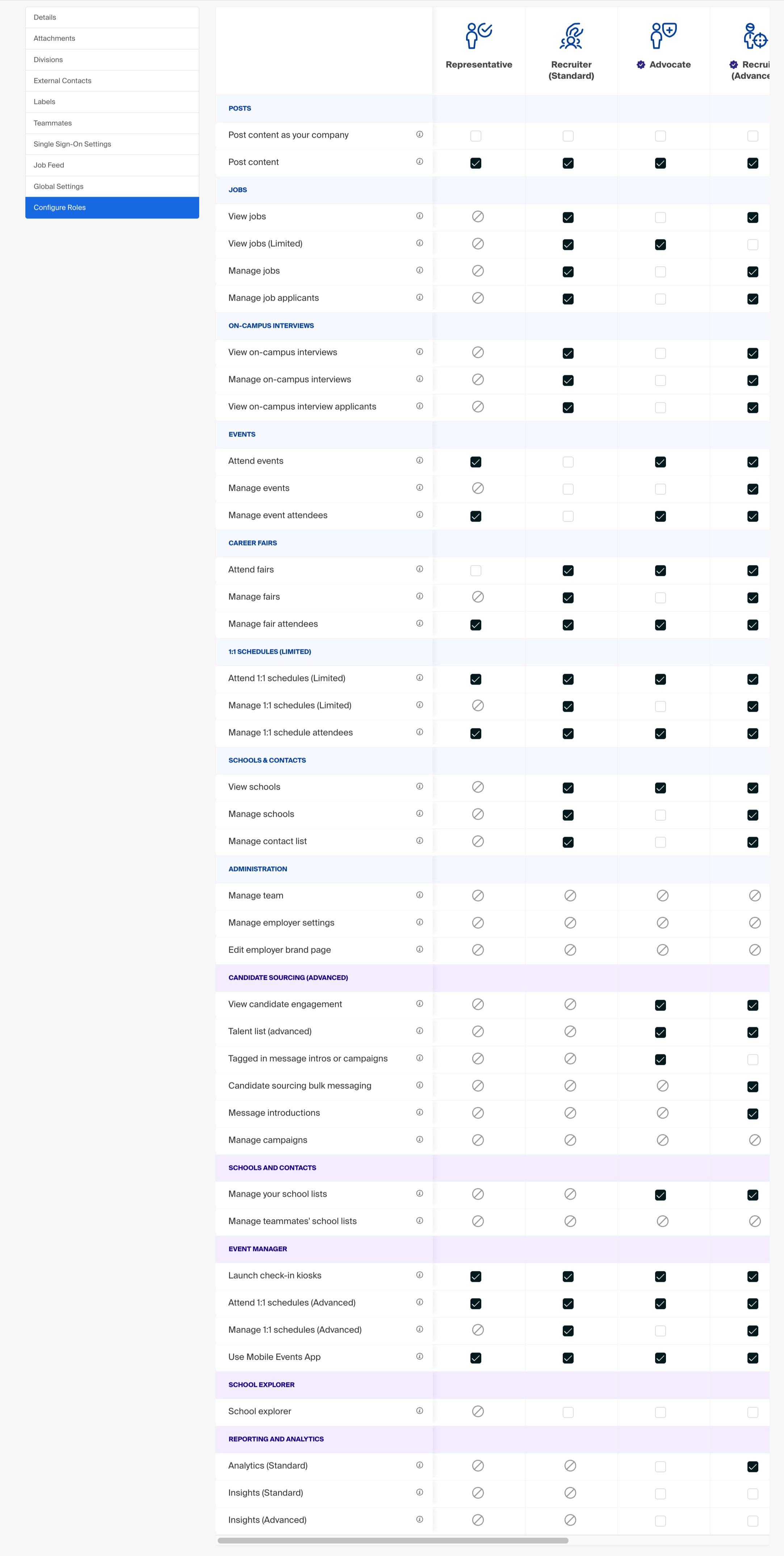 Role level permissions.png